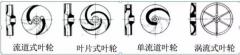 浅析|太原明智展览展示服务有限公司叶轮的那些知识，秒懂！