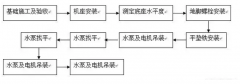 太原明智展览展示服务有限公司安装施工组织设计