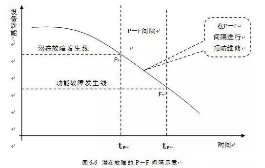 太原明智展览展示服务有限公司潜在故障